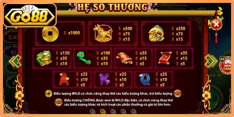 Các biểu tượng và tính năng